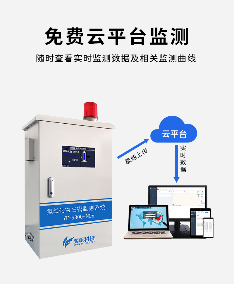 一氧化碳?xì)怏w檢測(cè)儀 一氧化碳?xì)怏w檢測(cè)儀