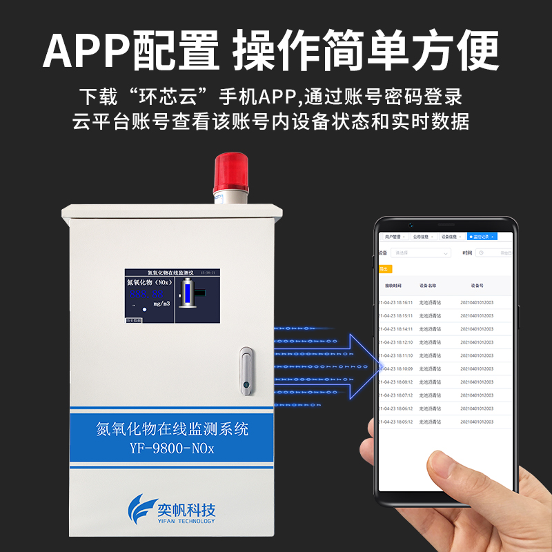 一氧化碳濃度監(jiān)控系統(tǒng) 一氧化碳濃度監(jiān)控系統(tǒng)